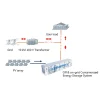 Application topology