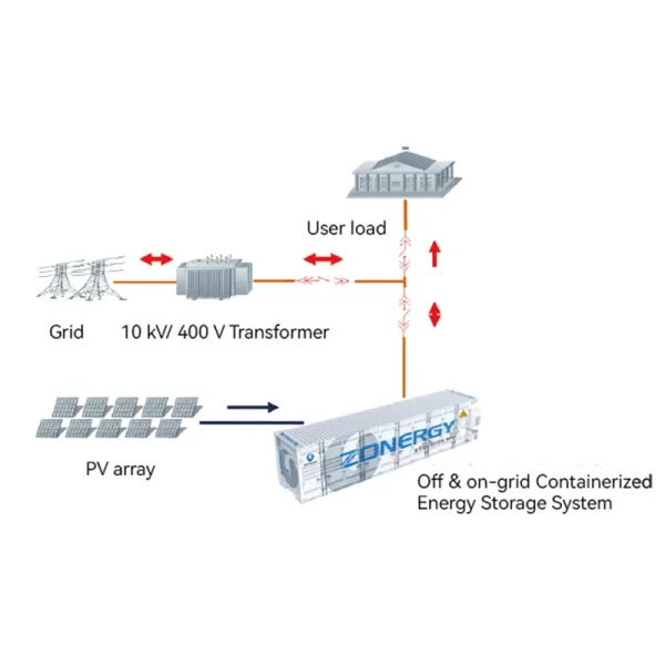 Application topology