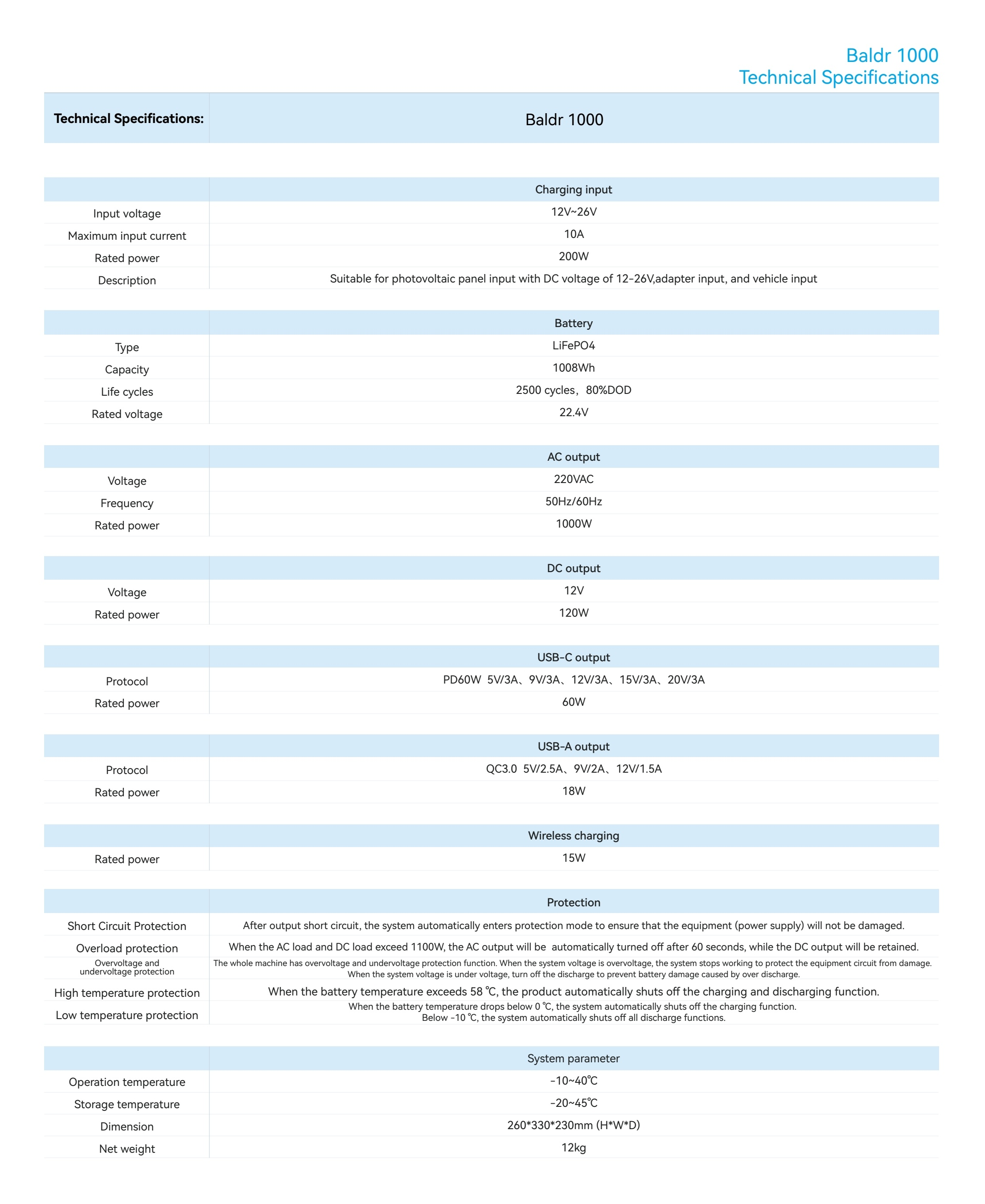 Specifiche tecniche Baldr 1000